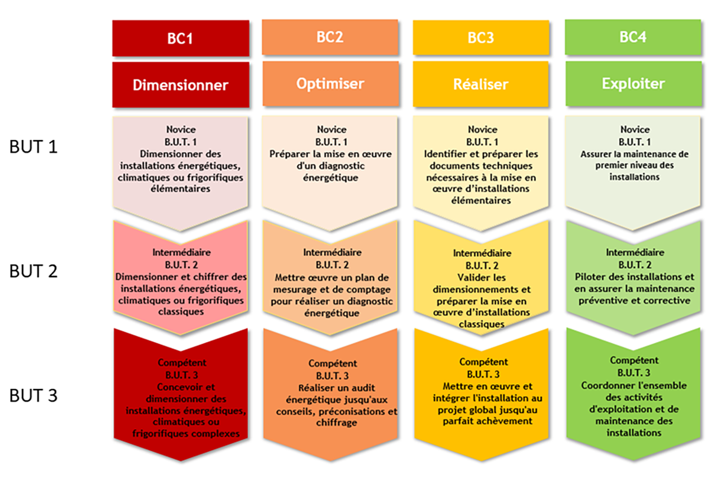 C'est Parti ! Les étudiants De B.U.T. 1re Année Sont Rentrés ! - IUT1 ...