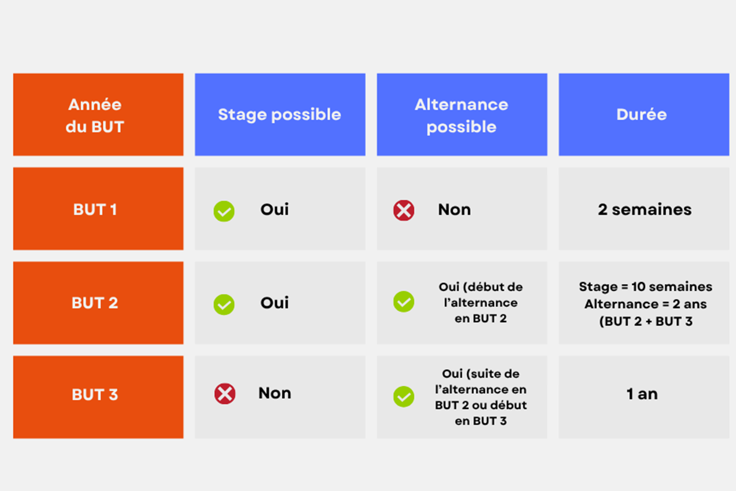 Calendrier stages et alternance MT2E