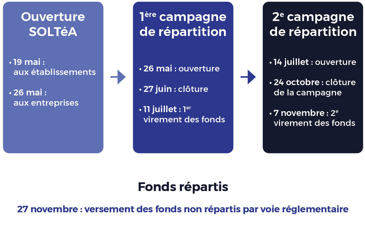 calendrier 2025 taxe apprentissage
